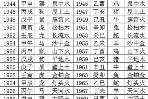 2026年五行|2026年属马的是什么命，26年出生的马五行属什么